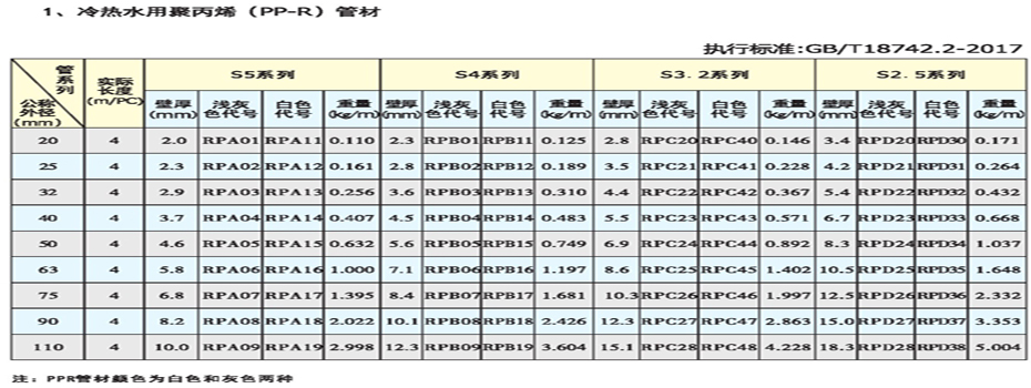 PPR管細節(jié)圖